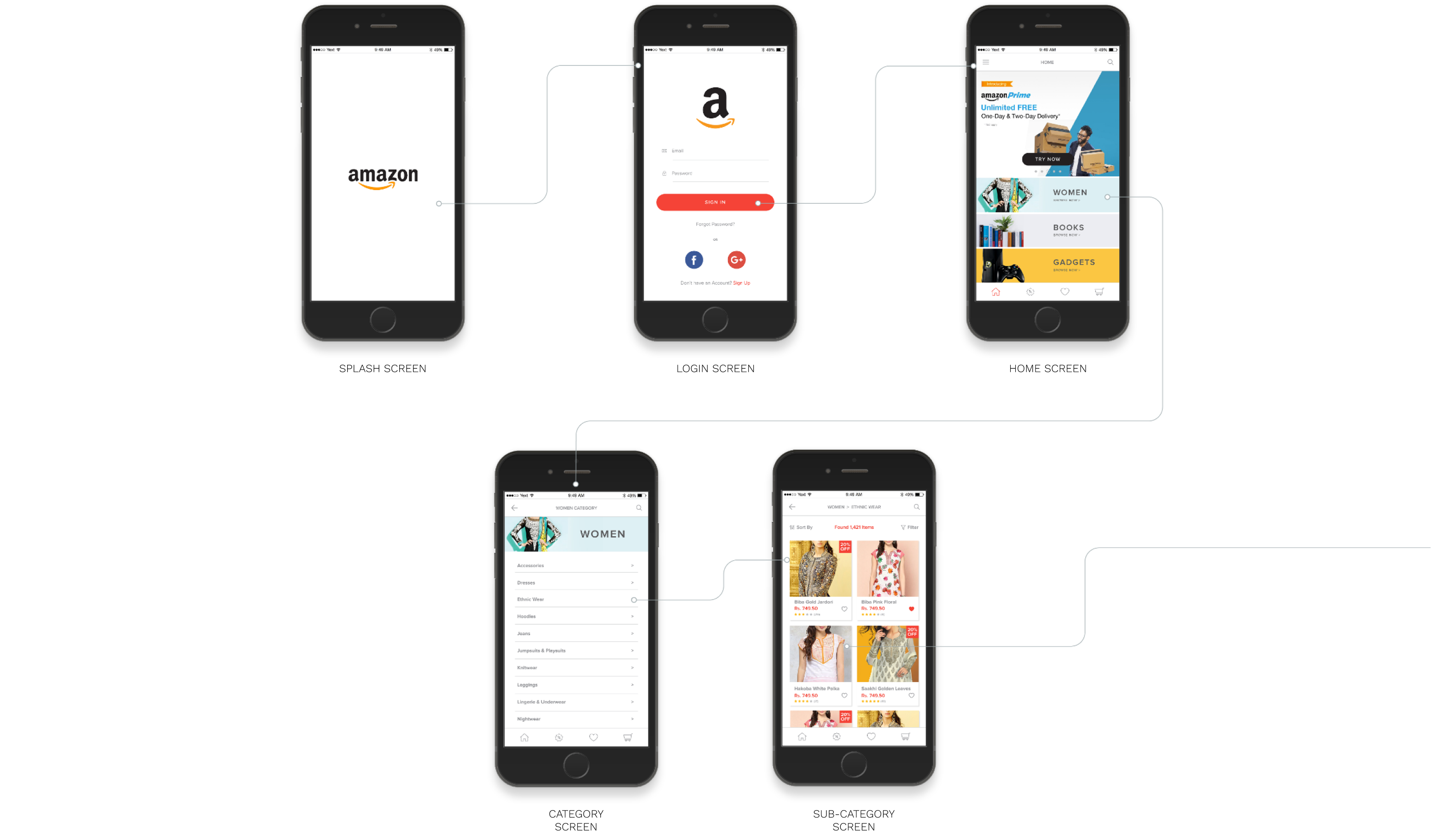 Amazon Wireframe2